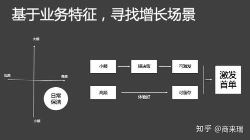 互聯網產品如何建立可控的用戶增長機制