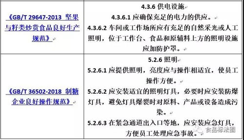 系列 食品工廠照明設(shè)施設(shè)計要求匯總 食品行業(yè)監(jiān)管 powered discuz